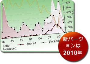 SPAMfighter SMTP - now SPAMfighter Mail Gateway